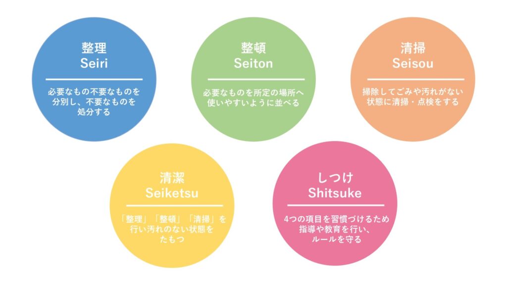 5S活動開始~安全で効率的な職場環境のため~ | 大洋産業株式会社
