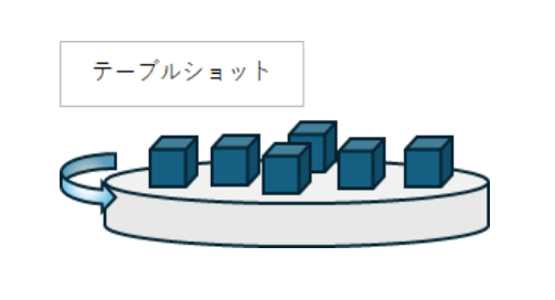 鋳物はどうやってキレイになる?~ショット設備の仕組みと役割を解説~ | 大洋産業株式会社
